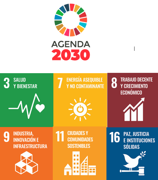 Objetivos ODS Plan Más Provincia 2021